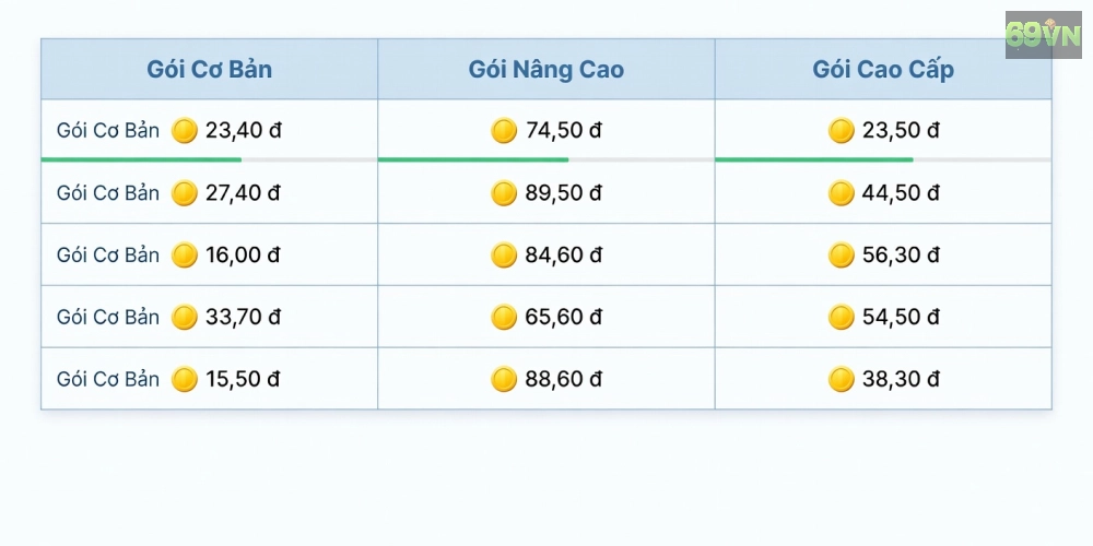 Bảng giá chi tiết các gói nạp và đổi thưởng trên nền tảng game bài uy tín năm 2025